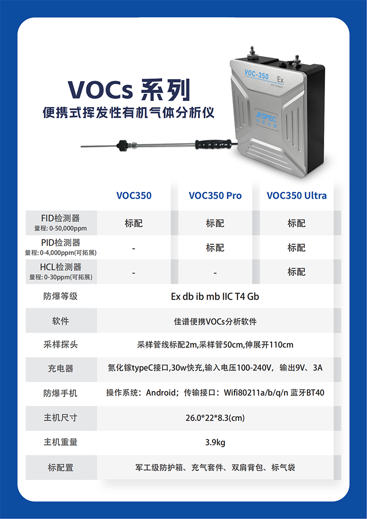 VOC350配置对比表官网.png
